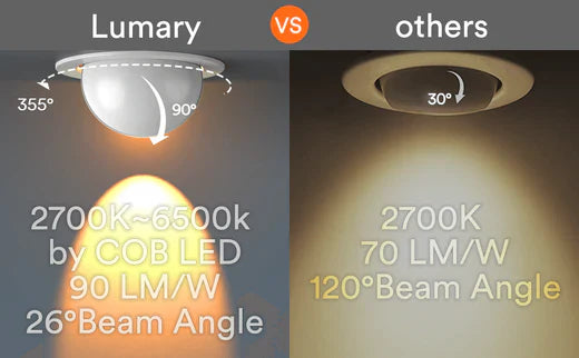 Why We Need to Select the Gimbal Recessed Light