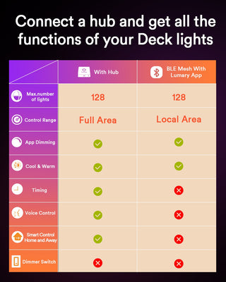 Lumary Smart LED Deck Lights