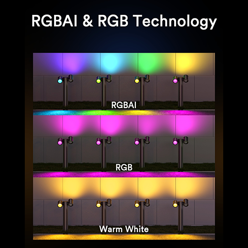 Illustration of Lumary RGBAI and RGB technology with vibrant color options.