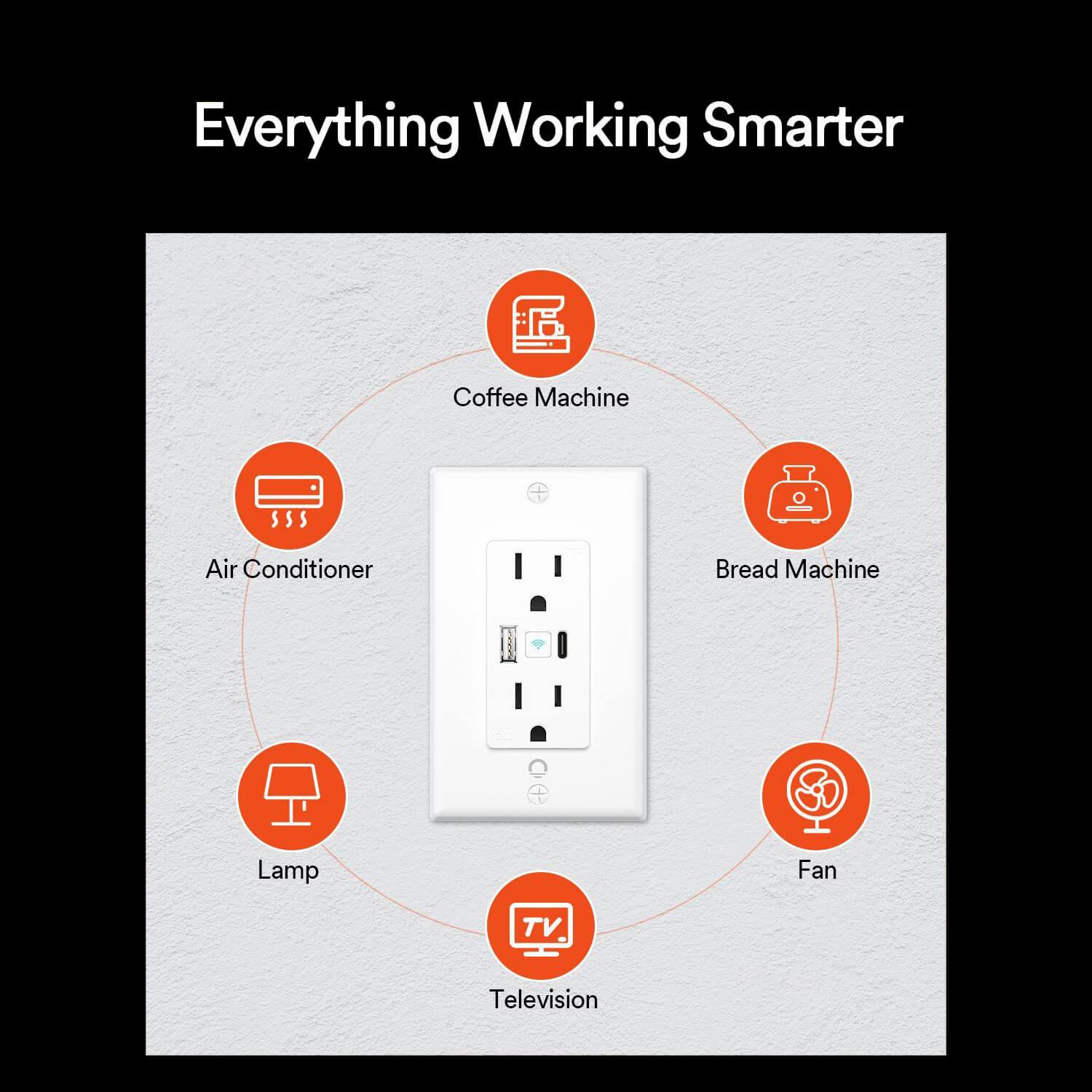 iLintek Lumary Smart WiFi In-Wall Outlet 15 Amp Tamper Resistant Split Duplex Receptacle - 2 Plugs, Compatible with Alexa, Google Home (