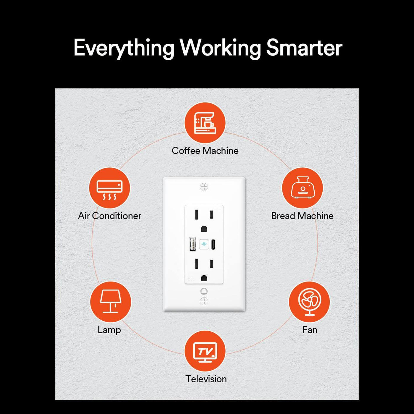 Lumary Smart Outlet USB with Type A and Type C Port in Wall Wi-Fi Socket - Lumary