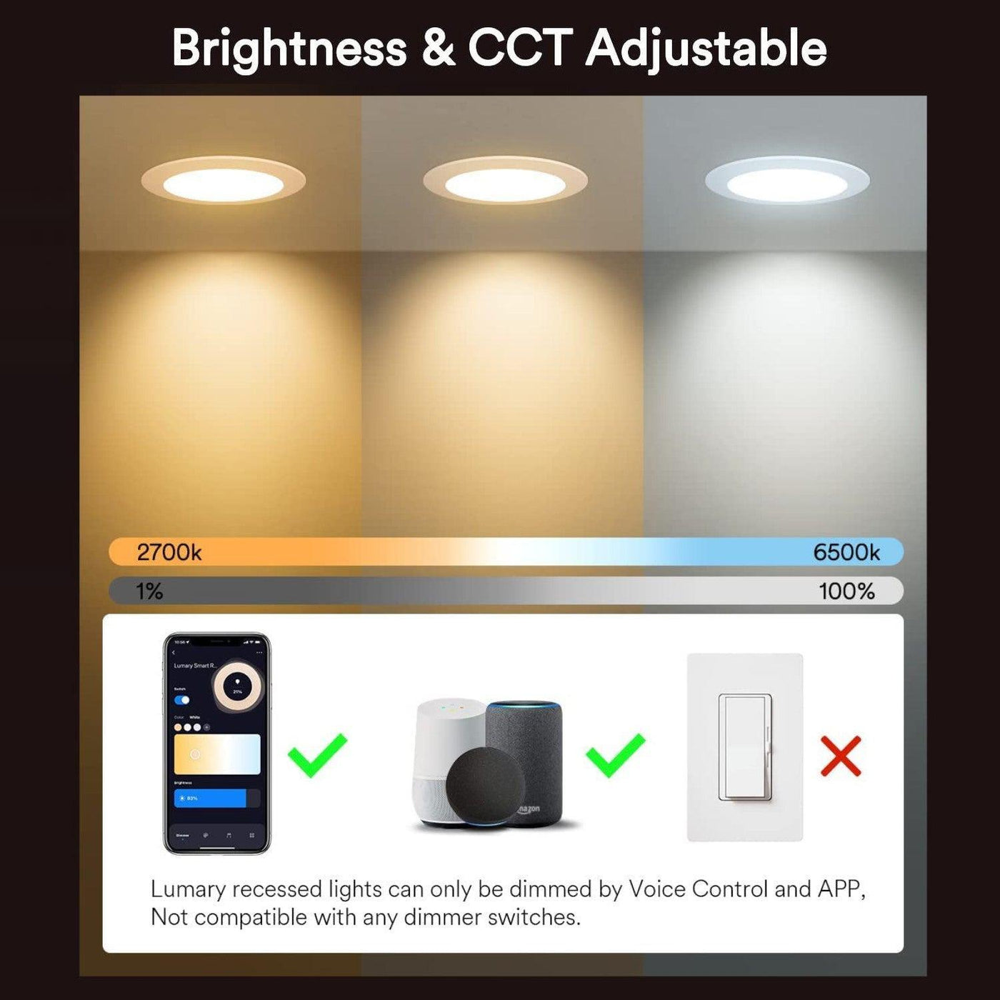 Smart Ceiling Lights Fixture Lumary RGB WW Wi-Fi LED Slim Panel Lights Kit Smart Ceiling Lighting 4” 9W